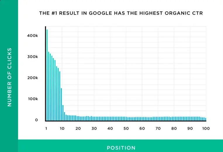 What Is Local SEO and Why Is It Important for Local Businesses – VSF Marketing